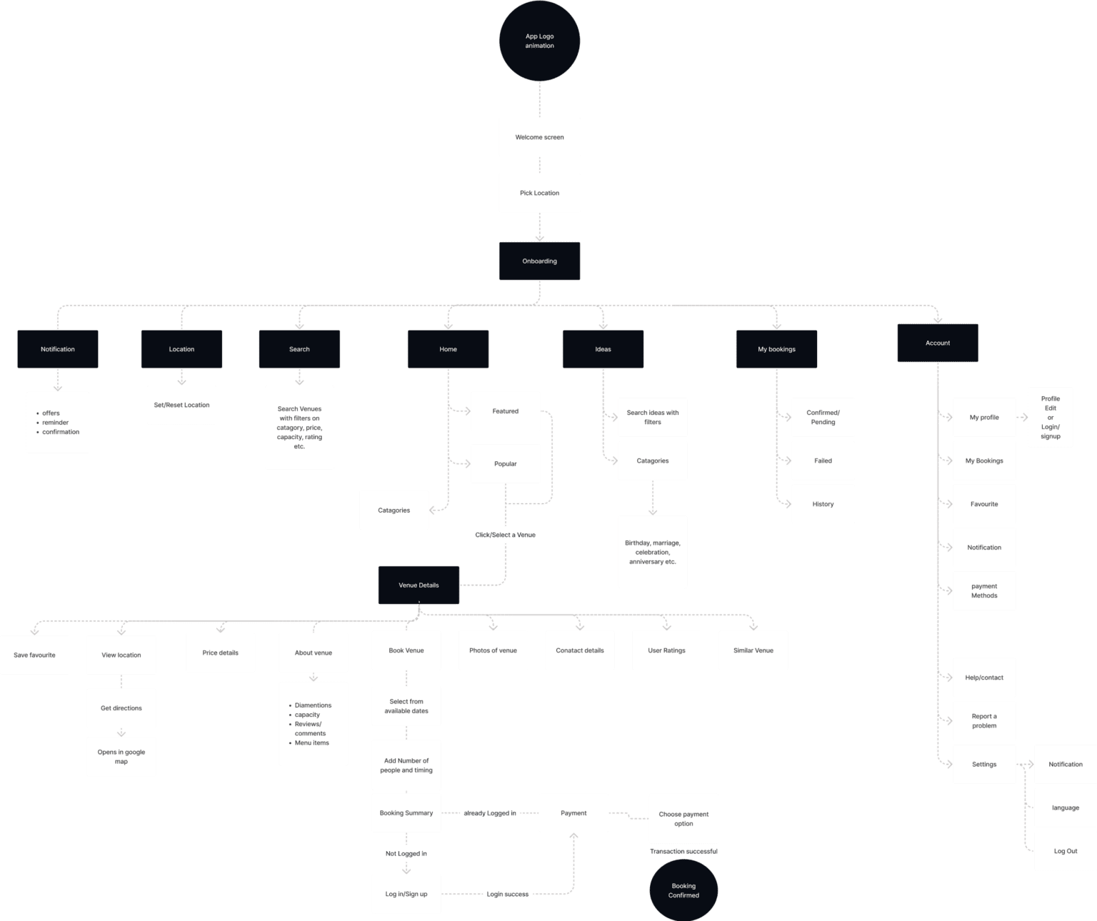 shril-ui-architecture