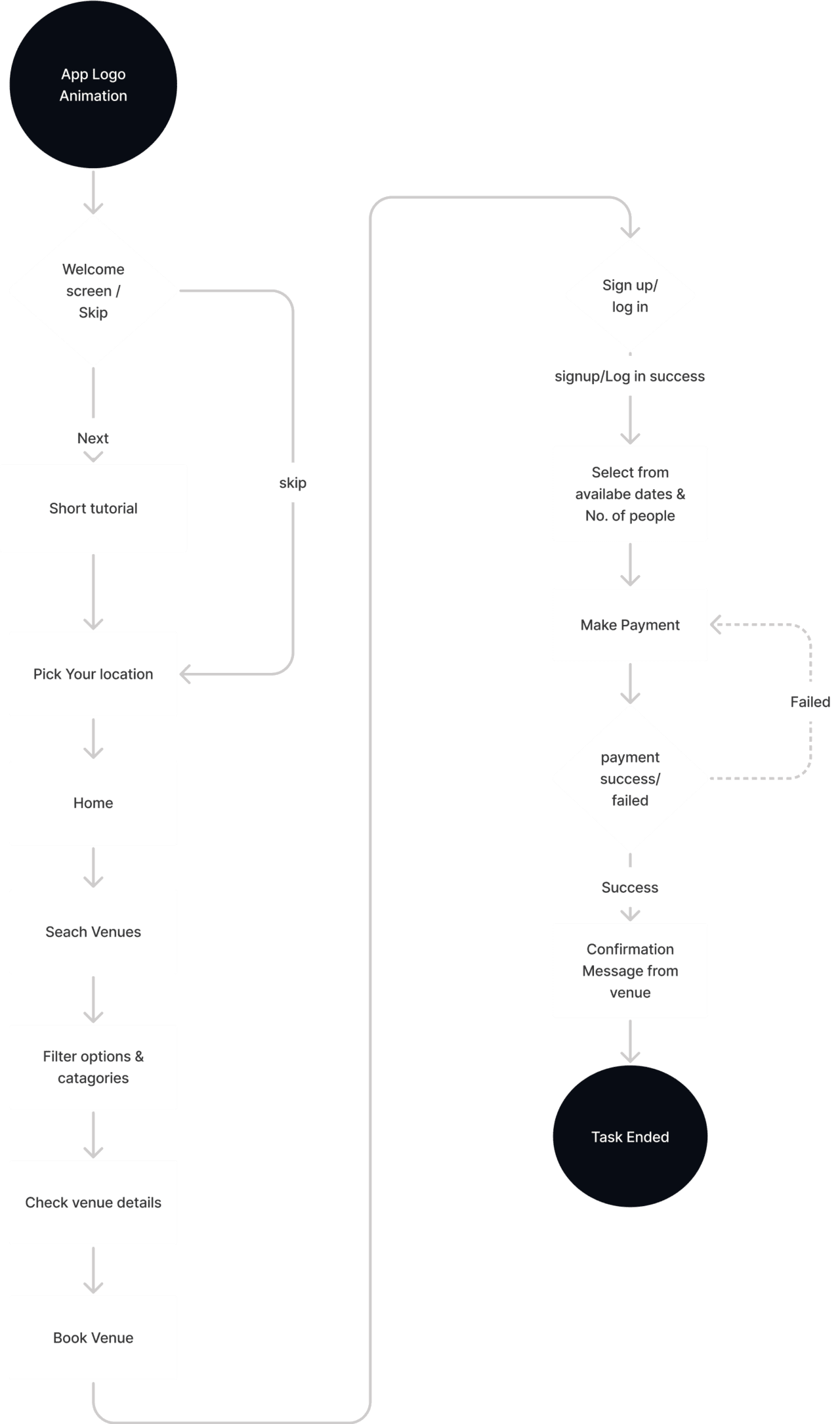 shril-user-flow