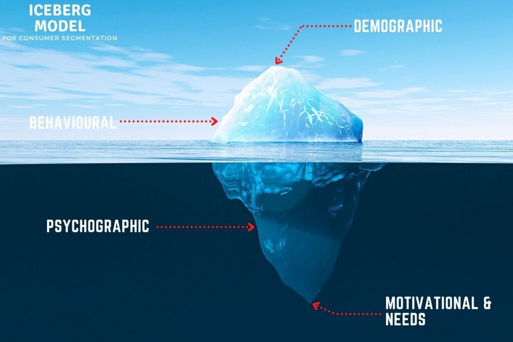 iceberg brand model constomer segmentation