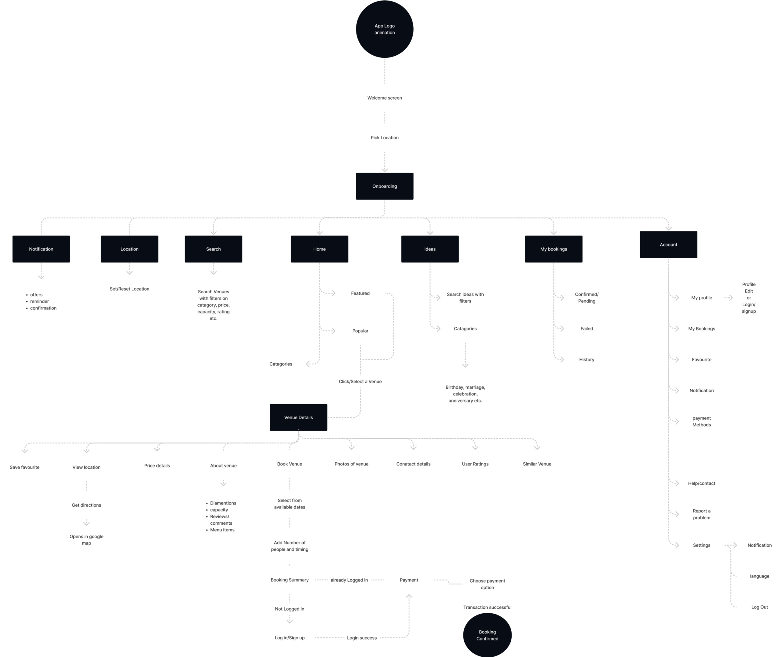 shril-ui-architecture