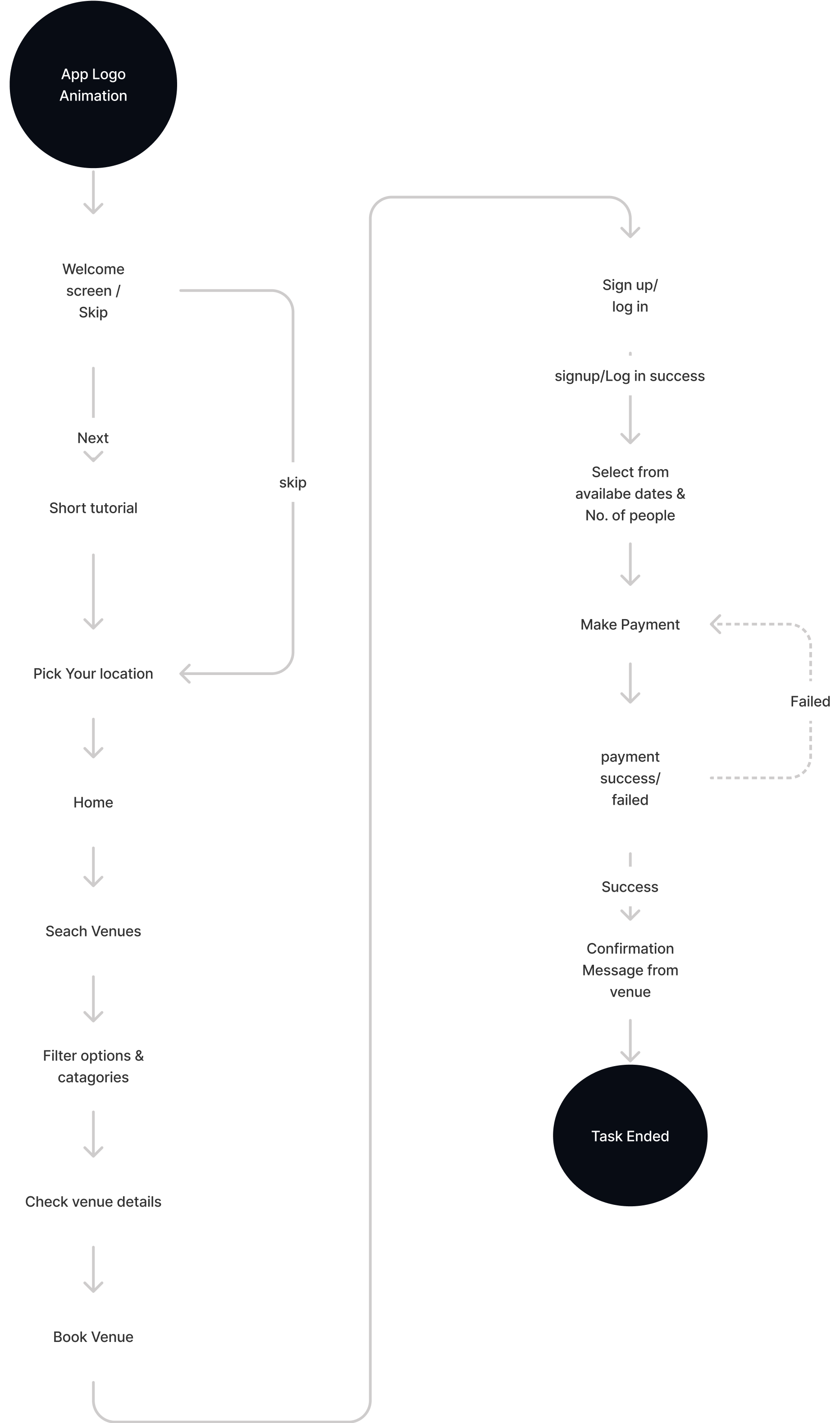 shril-user-flow